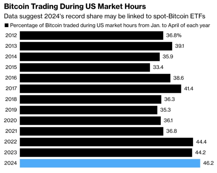 bitcoin etf