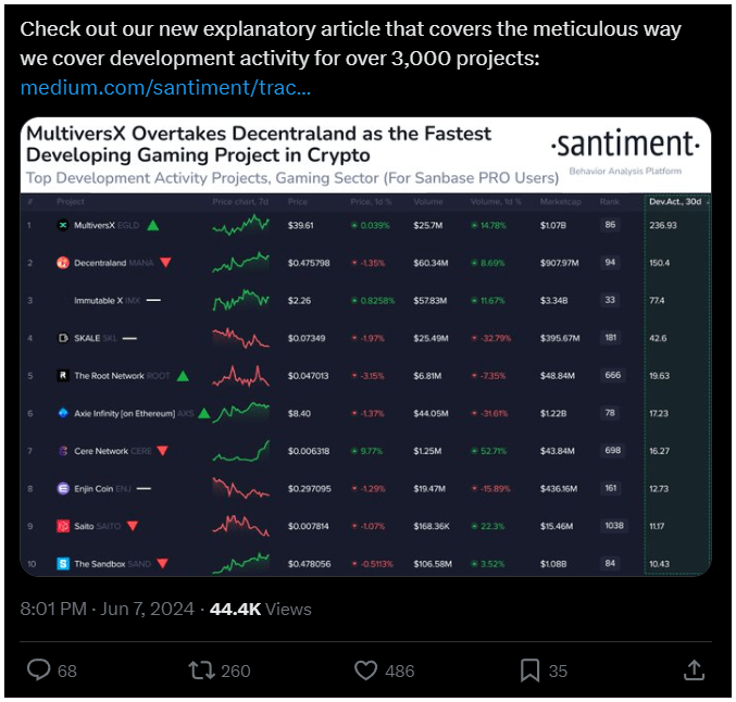 Decentraland 