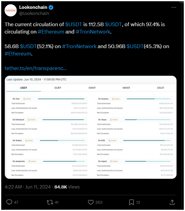 usdt