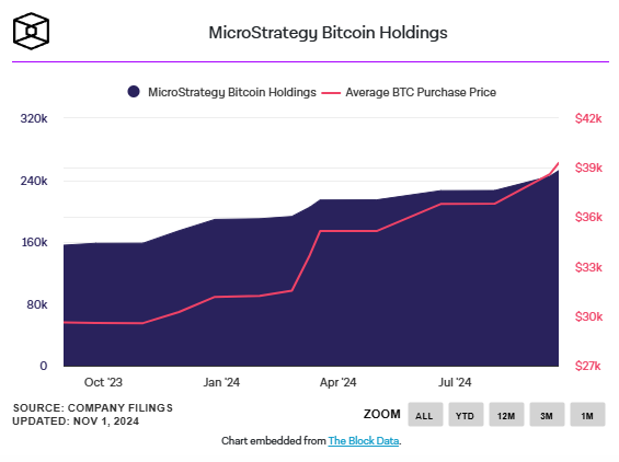 MicroStrategy